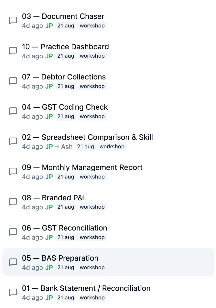 List of saved workflows: document chaser, debtor collections, GST coding check, monthly management report, bank reconciliation
